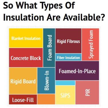 types of insulation products