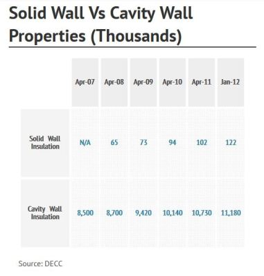 solid wall vs cavity wall insulation