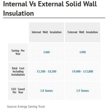 internal vs external insulation